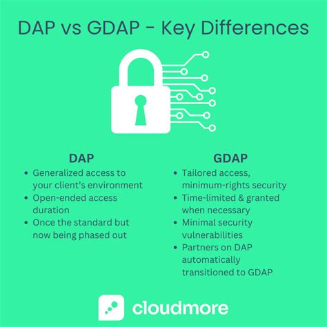 what is gdap|dap vs gdap.